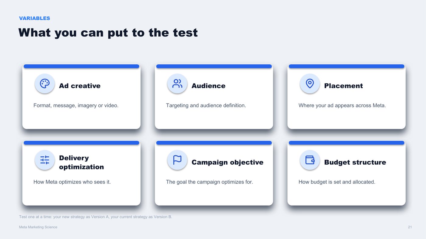 Slide explaining how an A/B test works